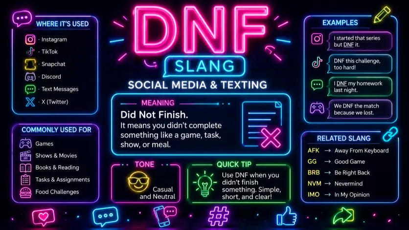 Social Media and Texting