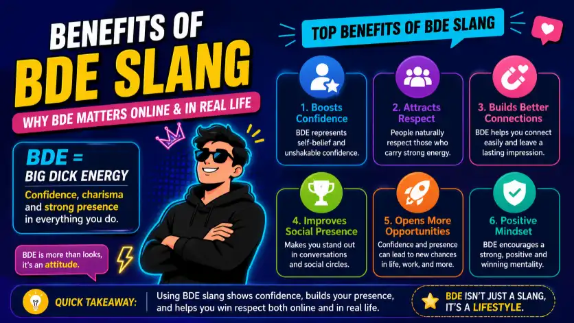 Benefits Of BDE Slang