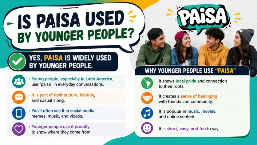 Is Paisa Used by Younger People?
