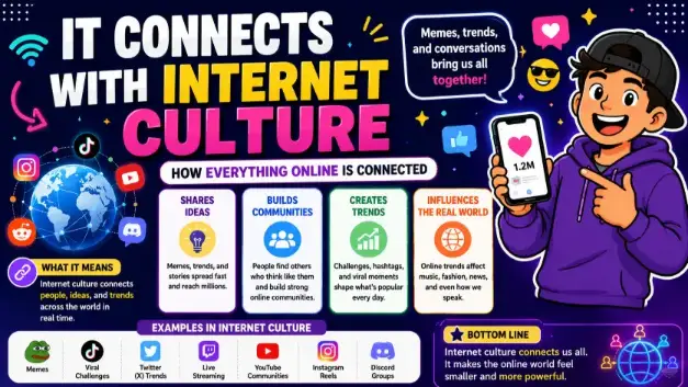 it connects with internet culture