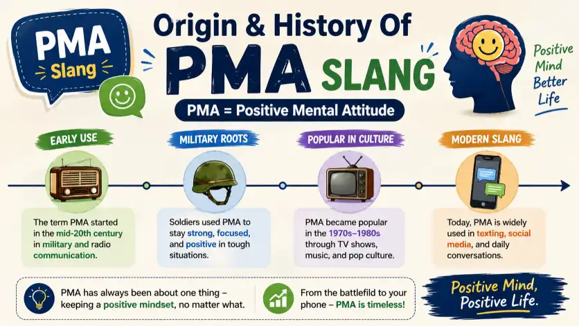 Origin & History Of PMA Slang