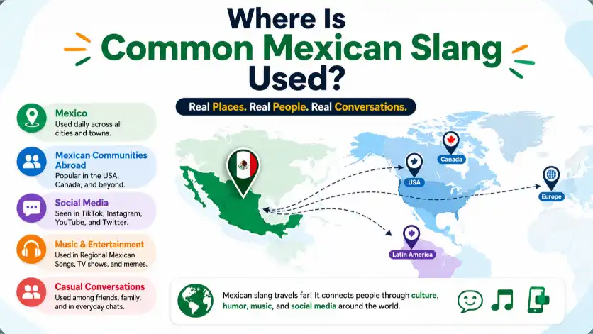 Where Is Common Mexican Slang Used?