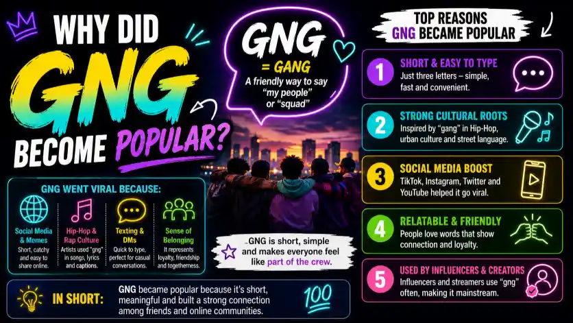 Why Did GNG Become Popular?
