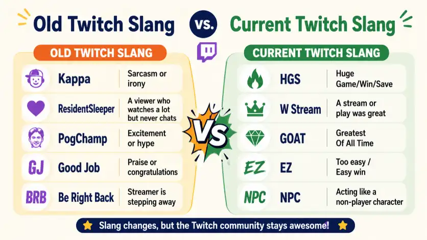 Old Twitch Slang vs. Current Twitch Slang