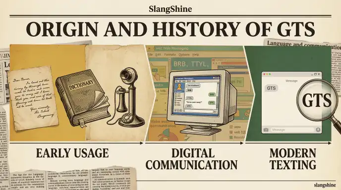 Origin and History of GTS